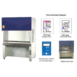 HumanLab Laminar Air Flow Cabinet