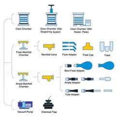 Korea Vacuum Freeze Dryer Accessories